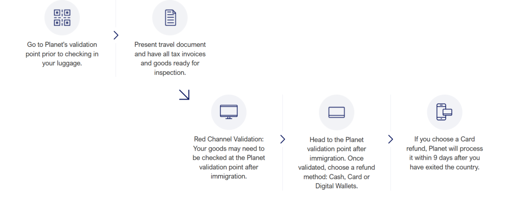 VAT Refund at Dubai Airport (DXB) 2025: Eligibility, Validation Process and Claiming Refund 3 Travel to Dubai - VAT Refund at Dubai Airport (DXB) 2025: Eligibility, Validation Process and Claiming Refund - Photo: image 71