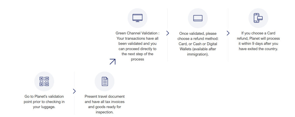 VAT Refund at Dubai Airport (DXB) 2025: Eligibility, Validation Process and Claiming Refund 2 Travel to Dubai - VAT Refund at Dubai Airport (DXB) 2025: Eligibility, Validation Process and Claiming Refund - Photo: image 72