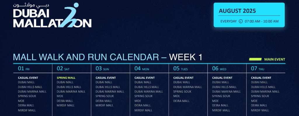 Dubai Mallathon 2025: Shopping malls transform into indoor fitness tracks this August 4 Dubai Mallathon