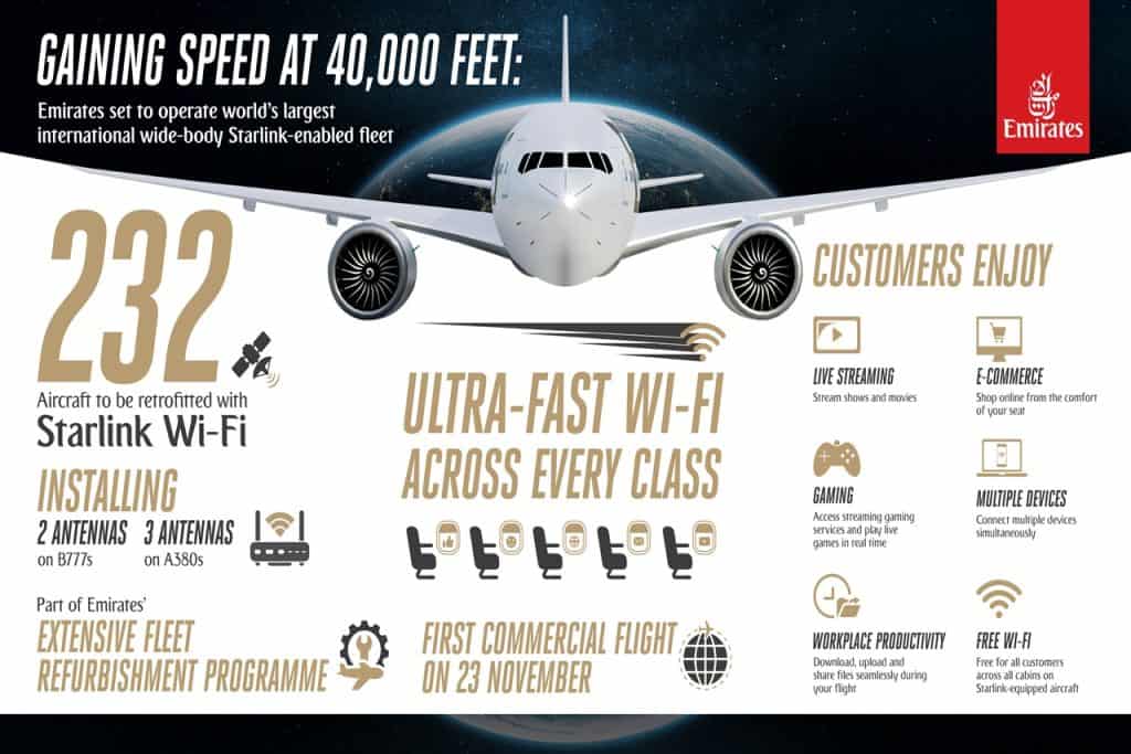Emirates Starlink WiFi: Airline to Offer Free High-Speed Internet Starting 23rd November 2025 1 Emirates Starlink WiFi - 232 aircraft to be retrofitted