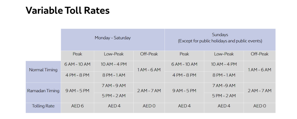 What's Changing for Salik Toll Gate During Ramadan in Dubai 2026: Peak & Off-Peak Fees, Free Hours, Car Rentals & More 2 Salik Ramadan 2026 Dubai