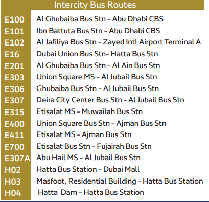 Dubai to Fujairah Travel Guide