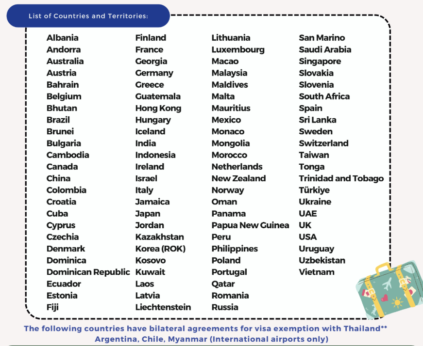 What Impact Could Change in 60-Day Thailand Visa Exemption Scheme have on UAE Residents? 1 Travel to Dubai - What Impact Could Change in 60-Day Thailand Visa Exemption Scheme have on UAE Residents? - Photo: image 41