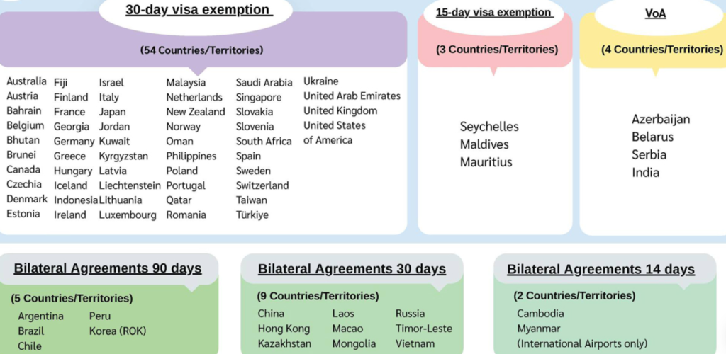 What Impact Could Change in 60-Day Thailand Visa Exemption Scheme have on UAE Residents? 3 Travel to Dubai - What Impact Could Change in 60-Day Thailand Visa Exemption Scheme have on UAE Residents? - Photo: image 43