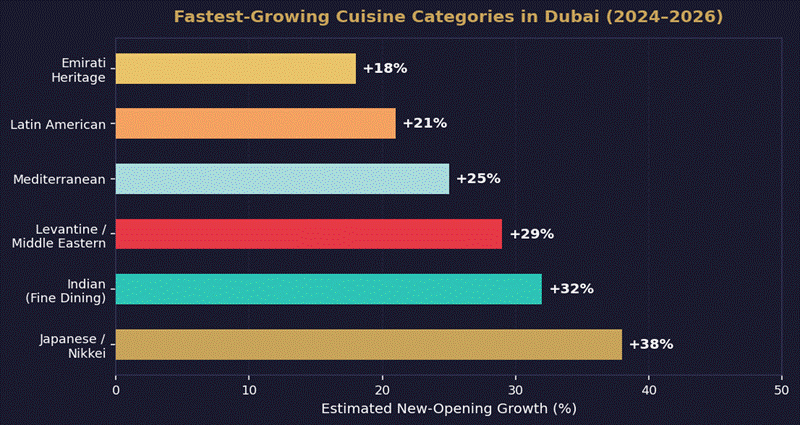 Travel to Dubai - Dubai Dining Report 2026: The Rise of Japanese, Korean & Luxury Dining - Photo: image 1