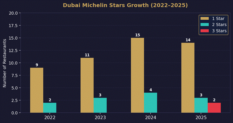 Travel to Dubai - Dubai Dining Report 2026: The Rise of Japanese, Korean & Luxury Dining - Photo: image 3