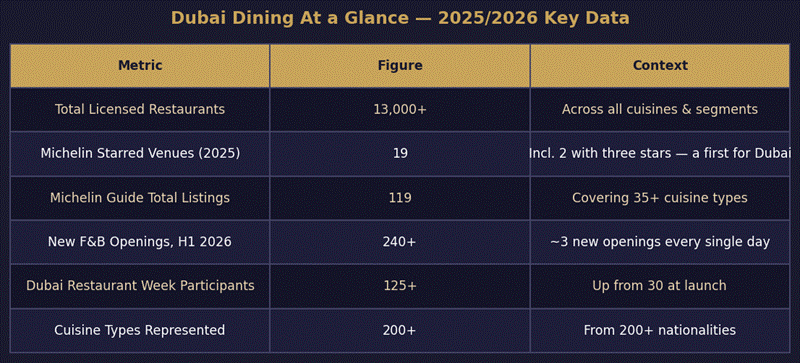 Travel to Dubai - Dubai Dining Report 2026: The Rise of Japanese, Korean & Luxury Dining - Photo: image